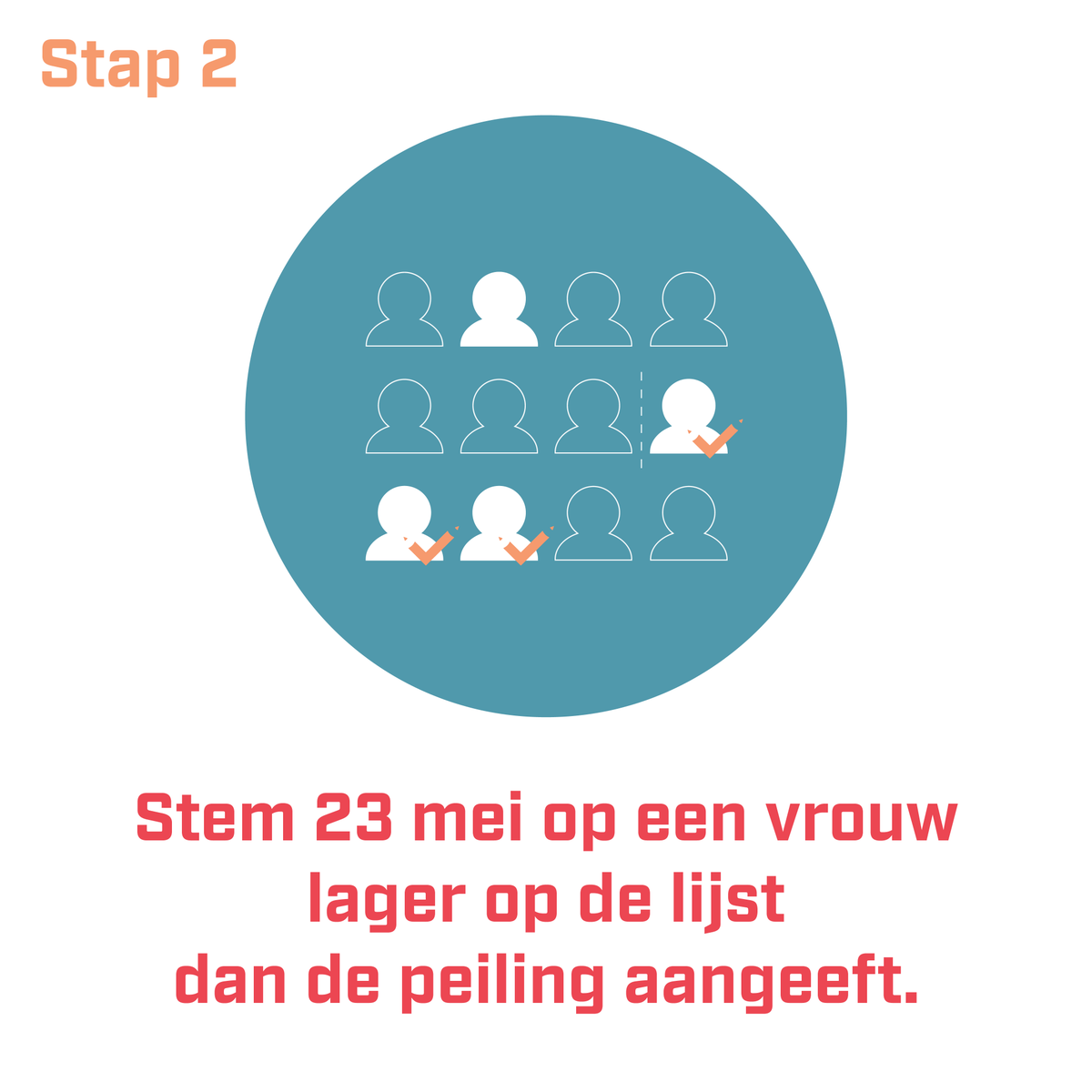 Hoe draagt jouw stem bij aan meer vrouwen in het Europees Parlement? Door slim te stemmen. 💪 Stem niet automatisch op de eerste vrouw op de lijst, omdat zij het vaak ook haalt zonder voorkeurstemmen. Kijk naar vrouwen lager op de lijst. 
Check stemopeenvrouw.com/stemtip ✨