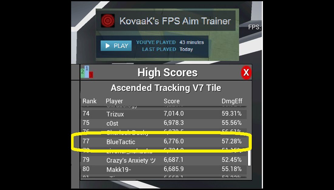 Josh_W_Writes's tweet photo. I got top 100 first try lol. #KovaaKs #KovaaK #AimTrainer #BlueTactic #Fortnite #apexlegends #apex #WunTuMedia @WunTuMedia https://t.co/XuZtQwfGkr