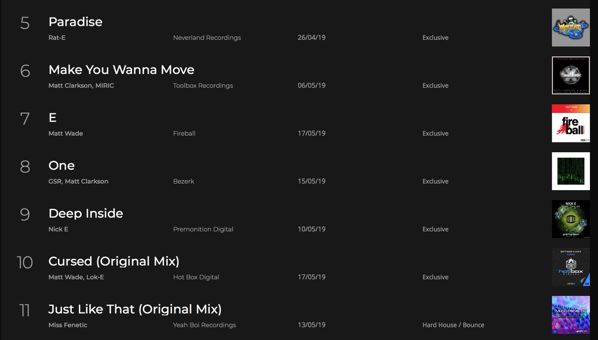 MissFenetic's tweet photo. Chuffed to see my track is creeping up the top 100 chart on ToolBox Digital at 11th place so far in such a short time of being released! Thank you so much to all the people who support me 💋🥰 #yeahboirecordings #womanproducer #bowie_666 https://t.co/Y8FE9Ij3jP