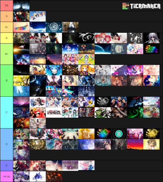 Tasuke Osu Taiko Pp Map Tier Table