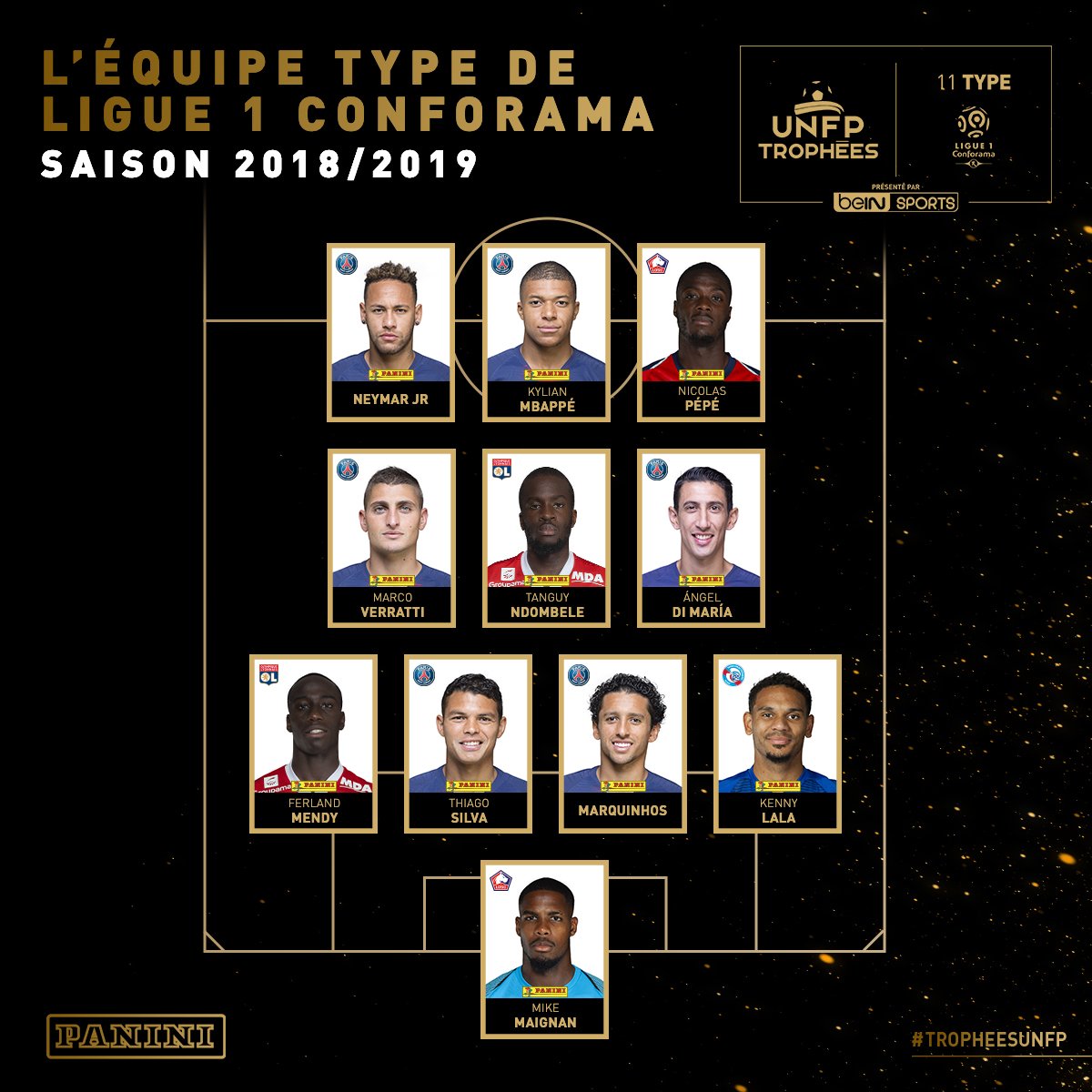 Classement Des Meilleurs Joueurs De Ligue 1 Trophées UNFP : le onze de la Ligue 1 avec six joueurs du PSG