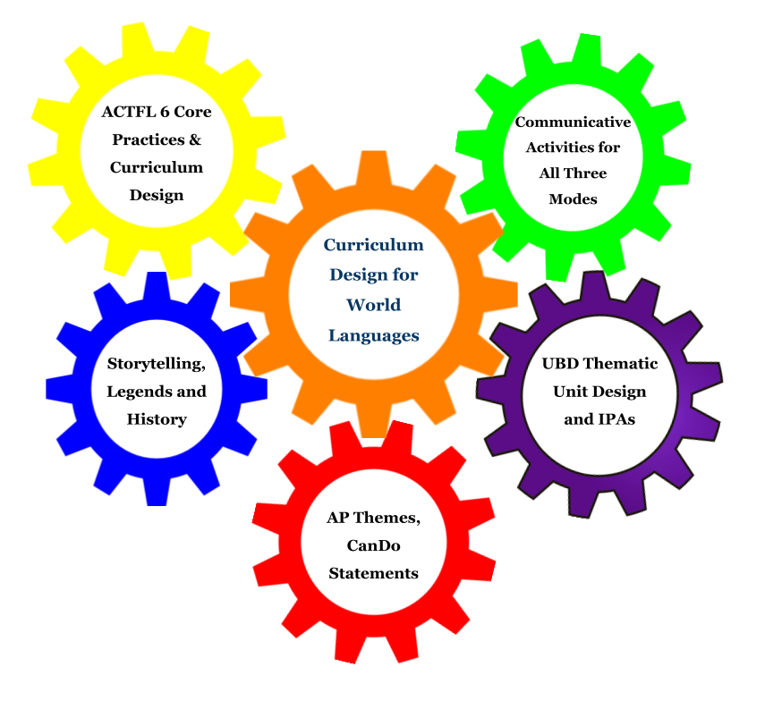 CatherineKU72's tweet photo. #langchat Since 2009, I've been offering workshops & online mentoring to WL Teachers. Let's connect & collaborate!
https://t.co/v9GMvaOCG2
Pursuing Proficiency (#MyCI) Unit Design through ACTFL Core6 https://t.co/bTn6FuRLIZ
Thinking About Syncing? https://t.co/pBQLu2CbPF https://t.co/3EDRViwVc7