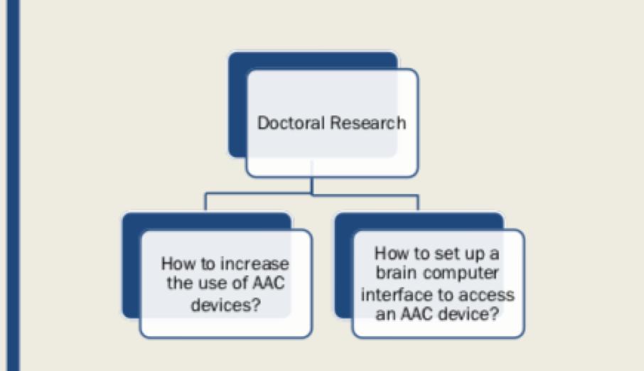 RERConAAC's tweet photo. Juhi Kidwai explored the use of #AAC and #BCI in aphasia rehabilitation. 

Meet Juhi and learn more about her research here! 
https://t.co/RiPx2JdPsf

#AACThinkTank https://t.co/Ydb7iMZ7Ob