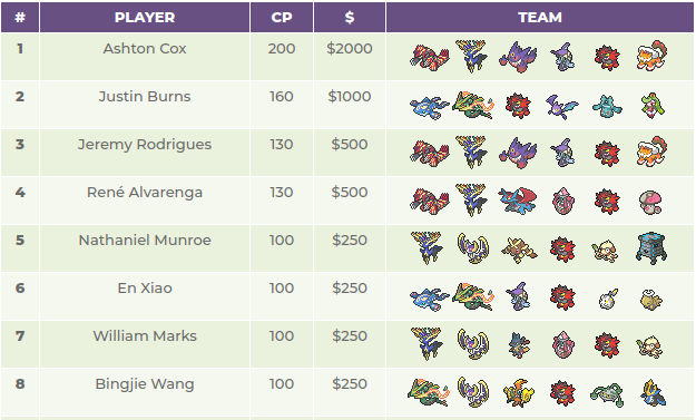 Pokemon VGC 2019 Santa Clara Regional Championships