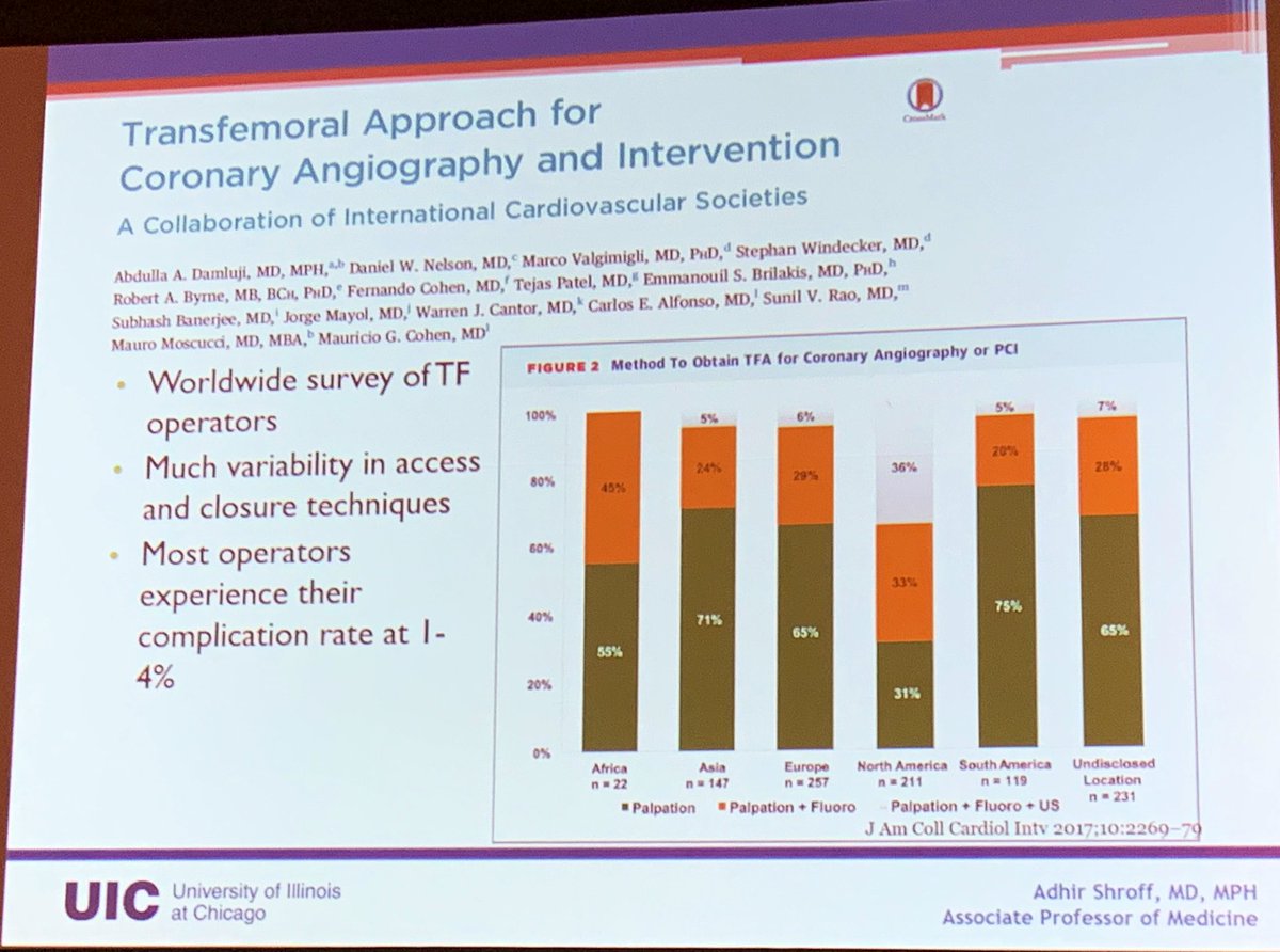 yadersandoval's tweet image. Adhir Shroff at #SCAI2019 highlighting data by @DrDamluji @DrMauricioCohen emphasizing how palpate &amp;amp; stick techniques predominates and need for using contemporary #safefemoral access techniques