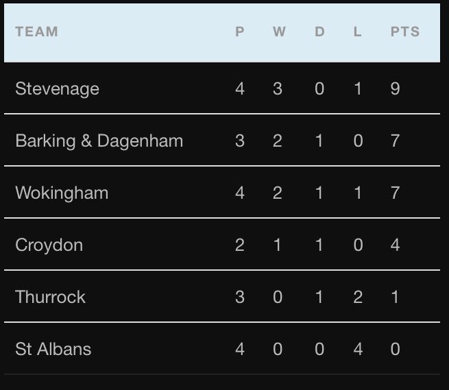 Stevenage & District Primary School Girls tweet media