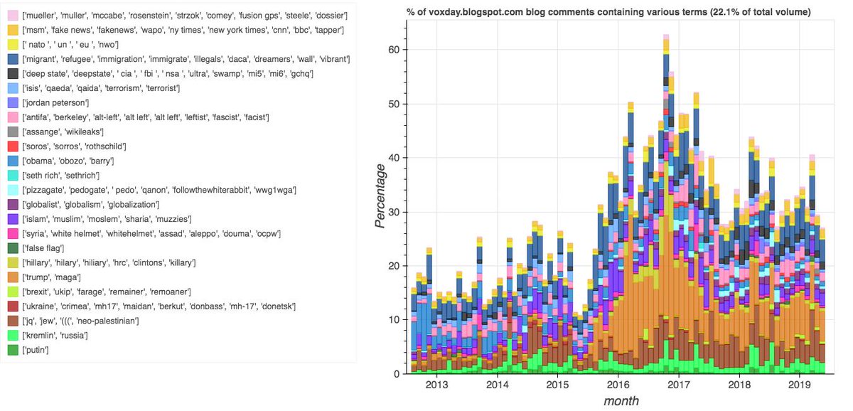 view stellar disk evolution and gaseous disk turbulence of dwarf irregular galaxies