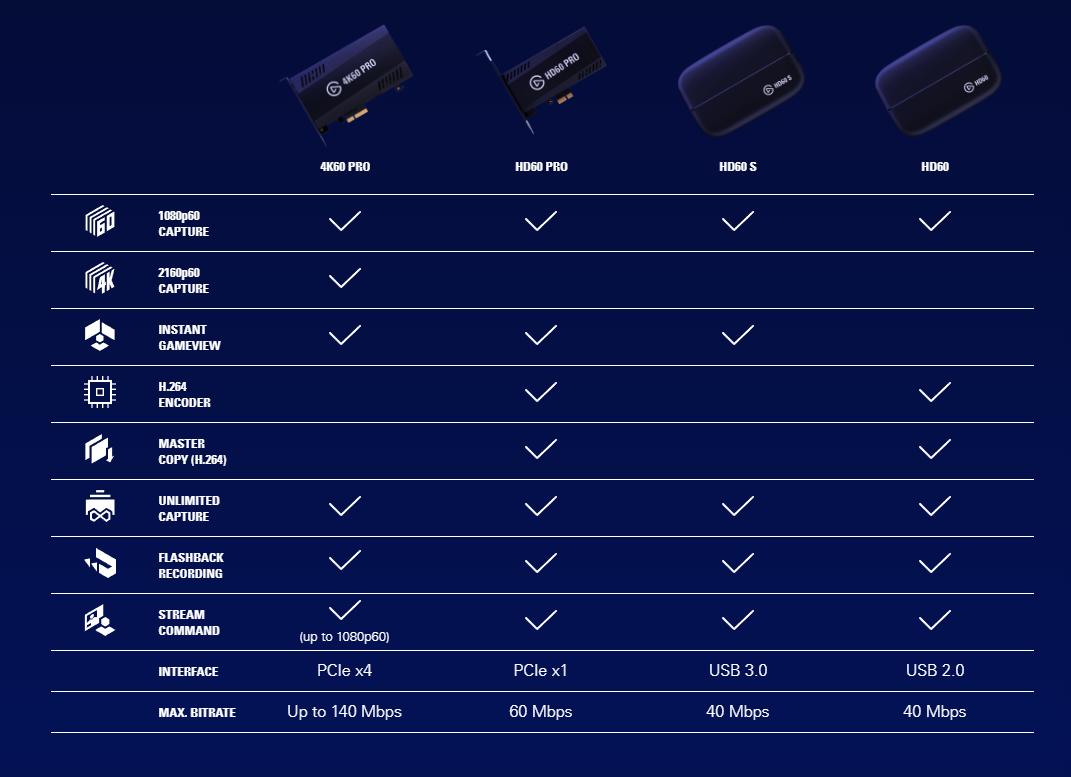 Cahlaflour's tweet image. So many giveaways happened during the subathon! Congrats to all the @elgatogaming winners!!! We gave away a HD60 S and many other items. If you&apos;re ever in need of a capture card check out all of the ones they have. I love mine! cah.la/elgato

#ElgatoPartner #ad