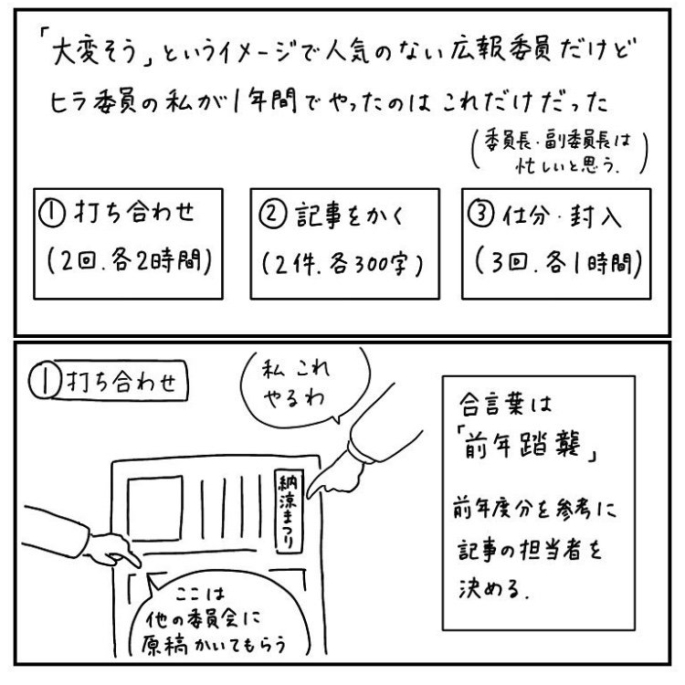 忙しいのではと恐れていたPTA広報委員は実際にやってみると楽チンで拍子抜けした。学級新聞作るみたいで楽しかったけど、これ年間数十万の予算かけて作るものなんかな…誰か読んでるのかな…