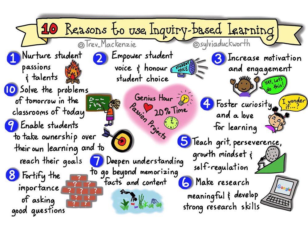 HovingtonMadde's tweet photo. @TeachThought provides this great list of benefits of Inquiry-based Learning. What does everyone think about this method of teaching and how it can allow for an inclusive classroom? #UoNTeach https://t.co/dfVFb700kB