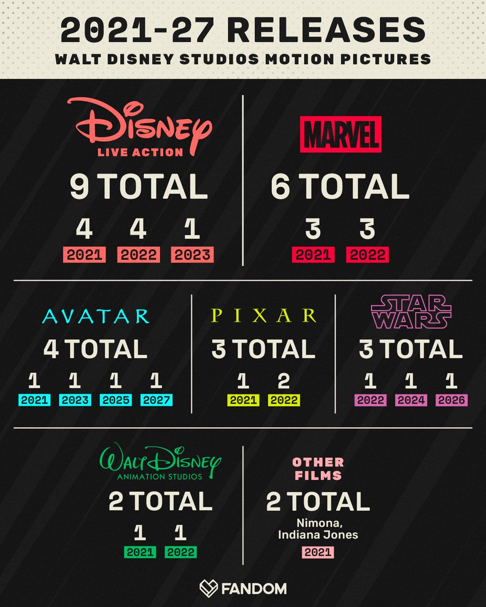 Fandom On Twitter Breaking Down Disney S Movie Release Schedule By The Numbers