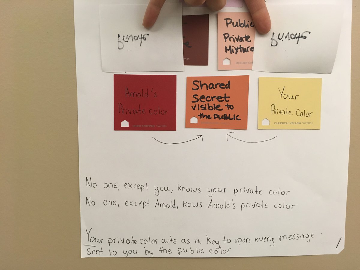 ErieEngineering's tweet image. Thank you @EdtechTsd for sharing the great idea with me of having #APCSPrinciples students make a visual of paint-mixing analogy of #publickeycryptography! #9AlgorithmsThatChangedTheFuture #STEMpath