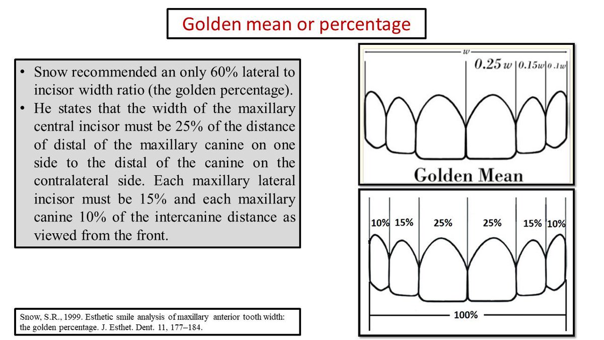 AbdullahAlshoai's tweet photo. #Restorative
#Esthetic
#Smile_Analysis
Anterior teeth proportion
Note: The most important factor for any method is the centeral incisors w/l ratio, and this ratio are vary according to the ethnicity & regions, and local factors. https://t.co/64LZRbP2bO