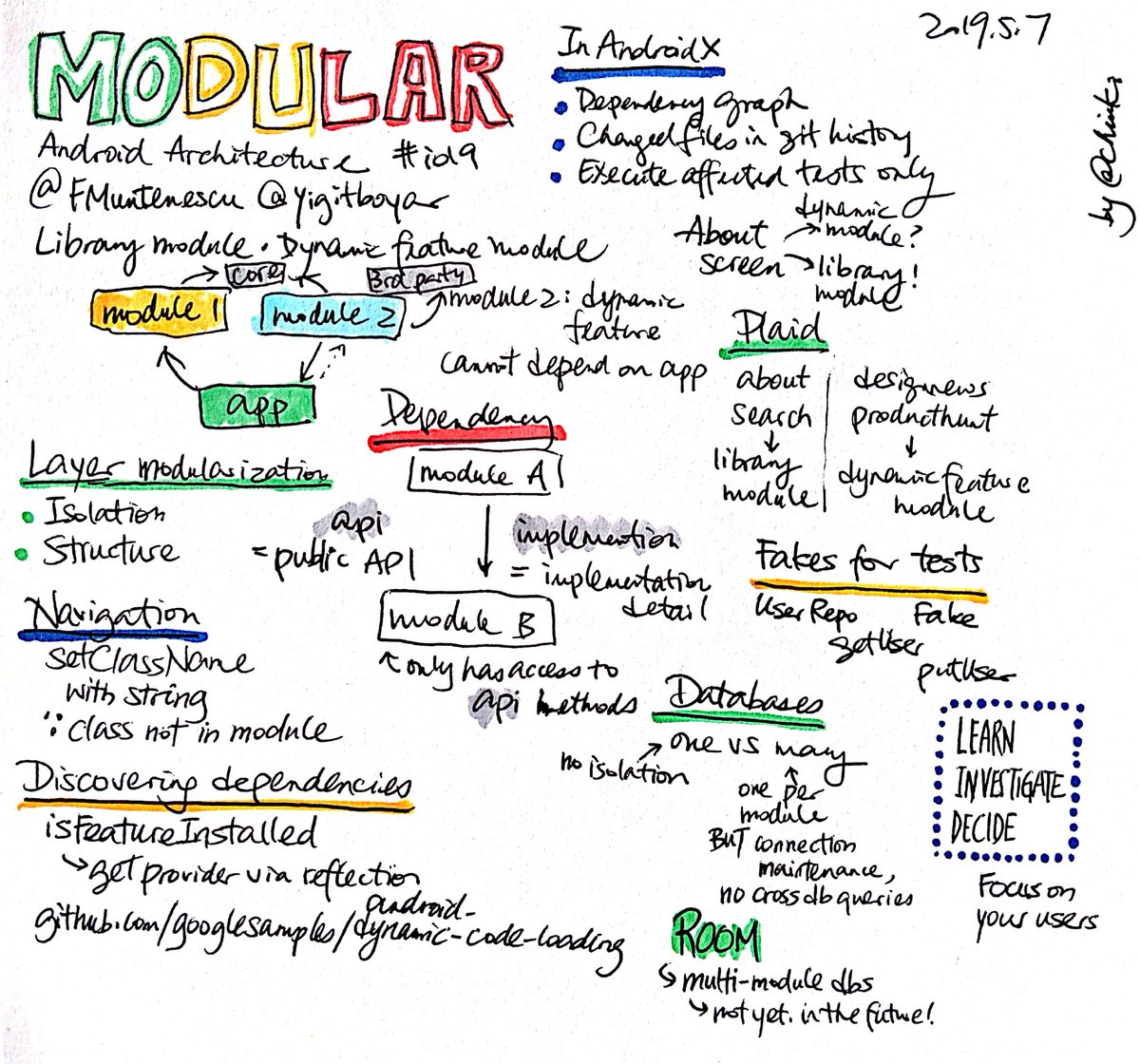 Chiu Ki Chan On Twitter Build A Modular Android App