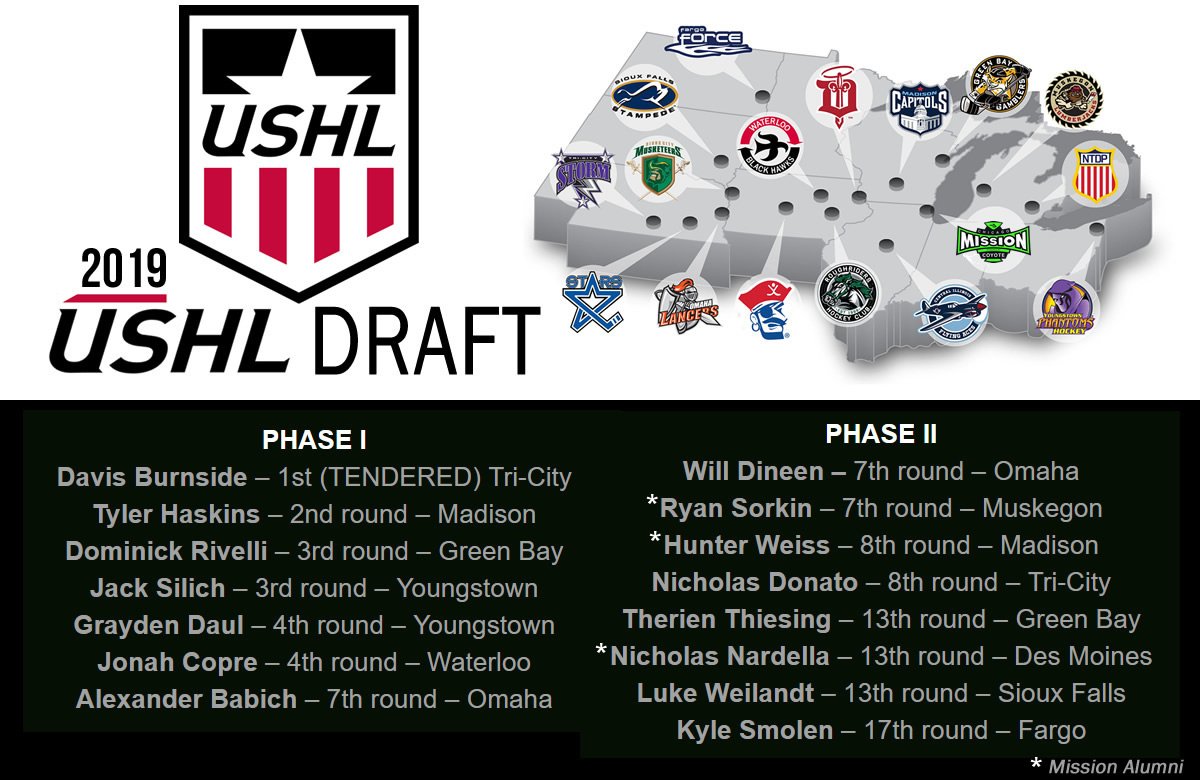 Chicago Mission AAA on Twitter "Phase II of the USHL Draft adds eight