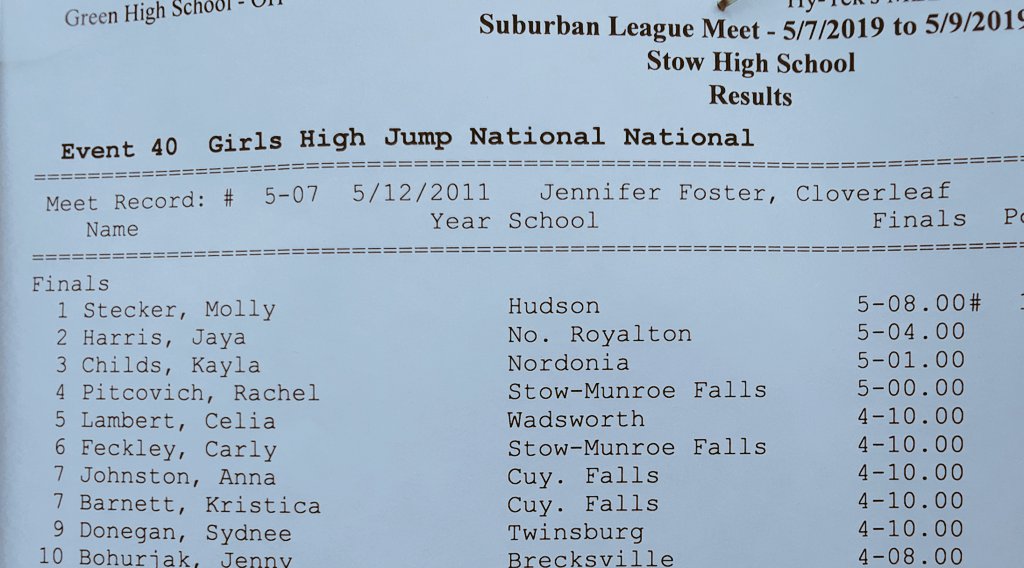 Hudson Girls Track and Field tweet media