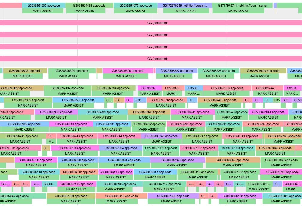golang_weekly's tweet photo. Go memory ballast: How I learnt to stop worrying and love the heap
https://t.co/DU1nLrWzZD
#golang #programming #golangweekly #goweekly #tech #technology #engineering https://t.co/GUtnMDqW8p