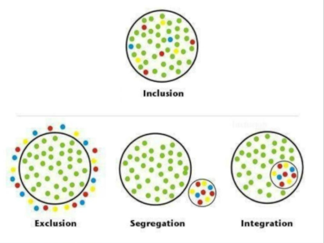 Ms_MNaresh's tweet photo. This image is just so powerful. What does Inclusion truly look like? @TriciaDK @equity_DDSB @ONTSpecialNeeds @SpecEdDDSB #teachinginclusion https://t.co/u7zIQ3dZgj