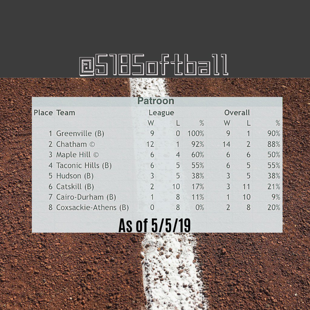 518 Softball tweet media