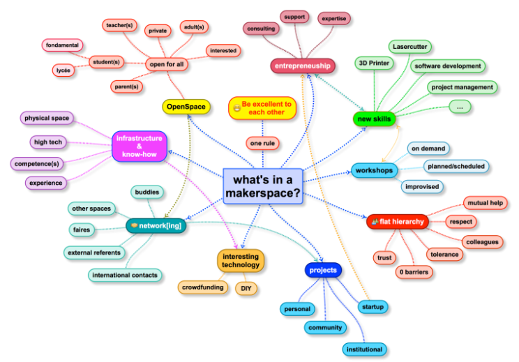 knolinfos's tweet image. #Maker UND #HackerEthic &amp;lt;===&amp;gt; de.wikipedia.org/wiki/Hackereth… &amp;lt;===&amp;gt;