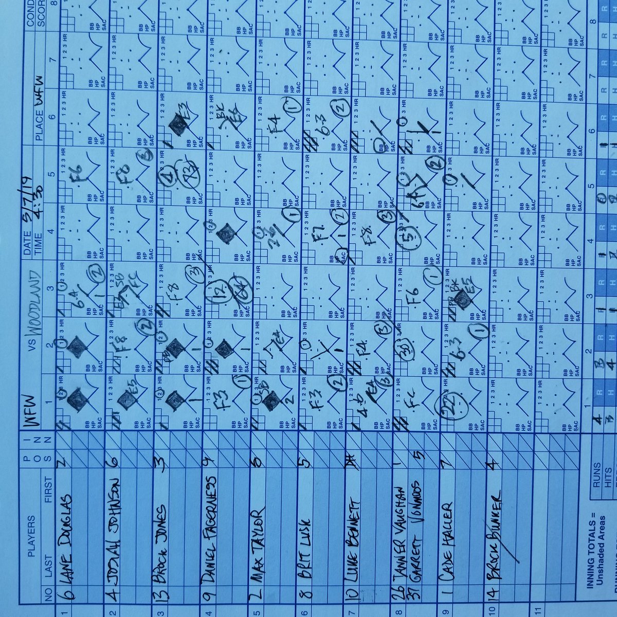 NormForsyth's tweet photo. WFW 10 WOODLAND 0 IN 6 https://t.co/xwicQIQWN4