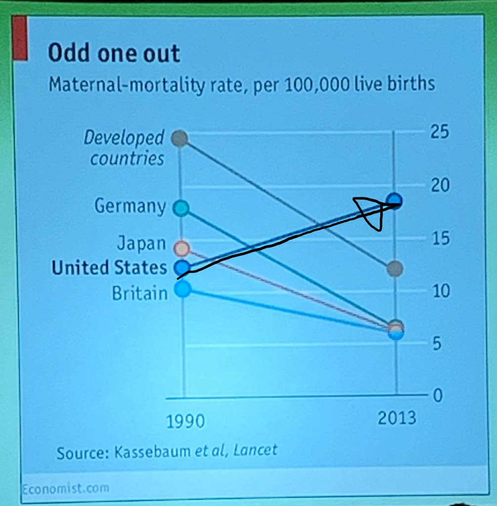 LindsayLWarner's tweet image. It’s really quite alarming. This slide was from #SOAPAM2019 this year.