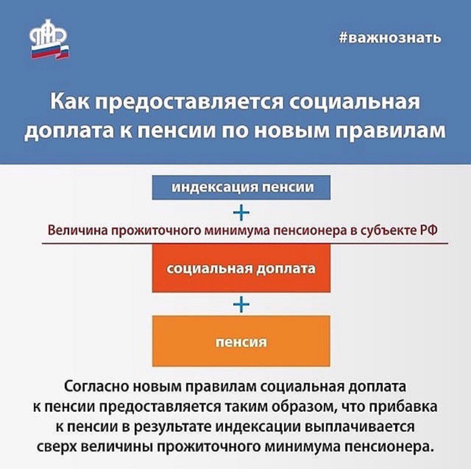 Пенсионные социальные выплаты. Социальная доплата к социальной пенсии. Ежемесячной денежной выплаты федеральным льготникам. Федеральные выплаты пенсионерам. Региональная доплата к пенсии.