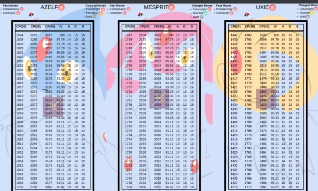 Iv Chart