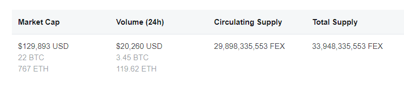 FIDEX Exchange tweet media