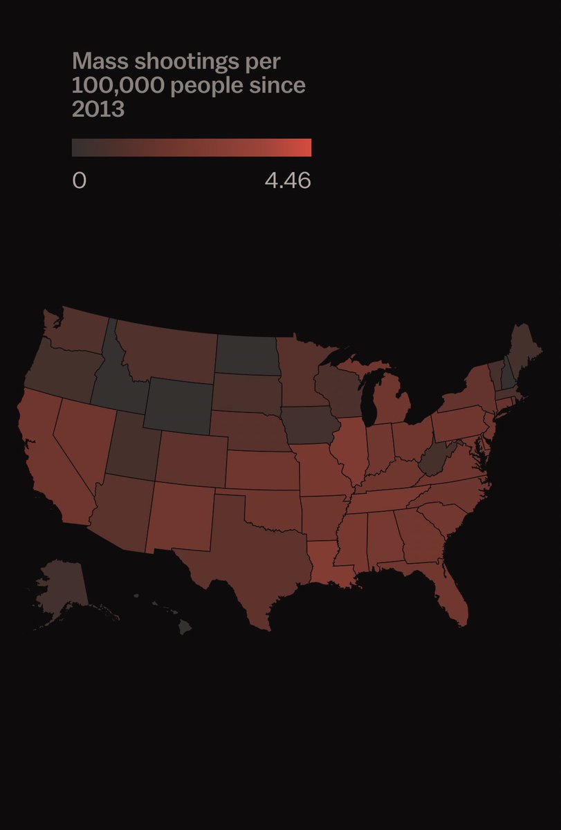 RachelCH___'s tweet photo. After today’s #STEMshooting in Colorado, the US has now had 2043 mass shootings since Sandy Hook. To those of you who don’t comprehend how large this issue is &amp; the significance of stricter gun laws, please view this link. https://t.co/GYQBHVHT92 Something has to change. https://t.co/TJrBUbaWdr
