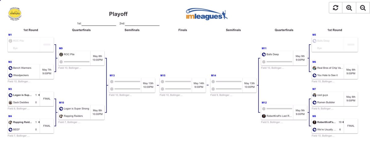 ROC_PileSports's tweet photo. @ROC_PileSports received the #1 overall seed in this years Playoffs! #rollPile https://t.co/0DXyyRu7h7