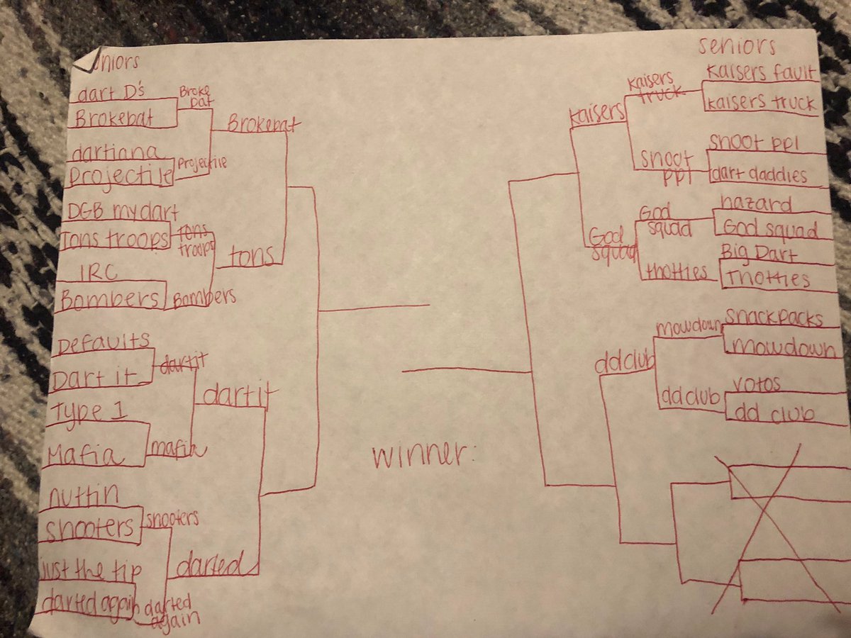 sk_wars's tweet photo. NEW ROUNDS START TOMORROW!!!! Here’s the new bracket.. also a little gift for y’all 🤪🤩 https://t.co/x436ys7RsU