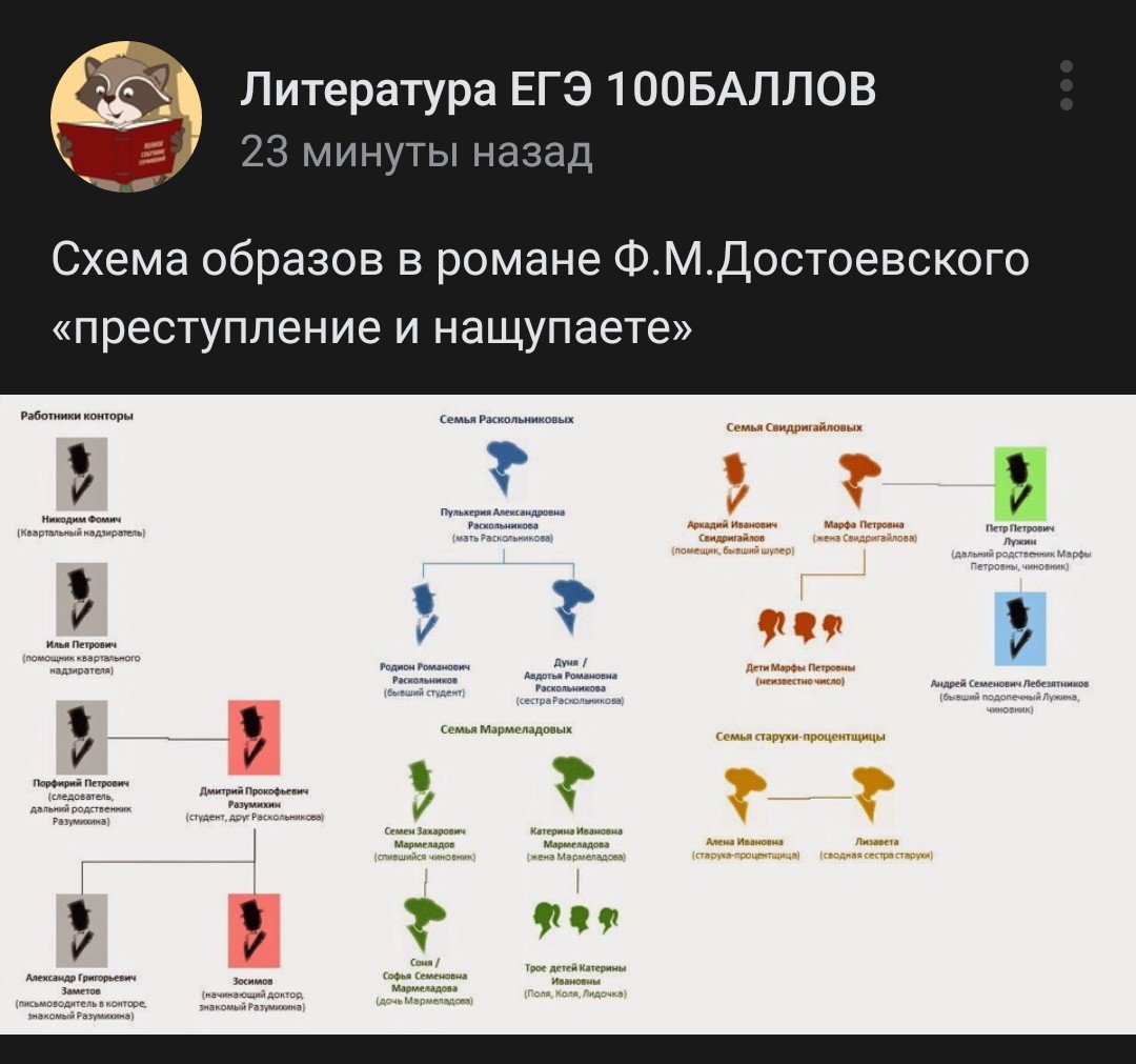 Схема персонажей преступление и наказание