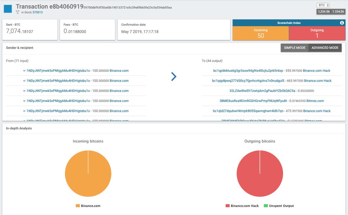 🚨 @binance hot wallet got hacked! Funds are still in the #hacker hands.  Keep following us to be updated! $BTC #crypto #cryptocurrency #AML #hack