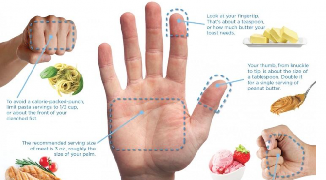 balancedgrub's tweet image. How do you judge how much to put on your plate?
#nutriton #obesity #WellnessWednesday #HealthyLiving