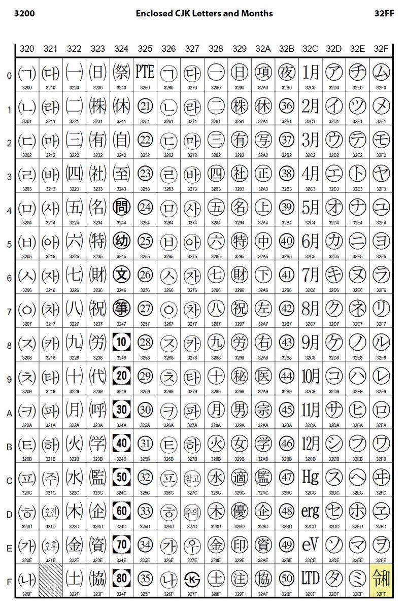 Code Chart