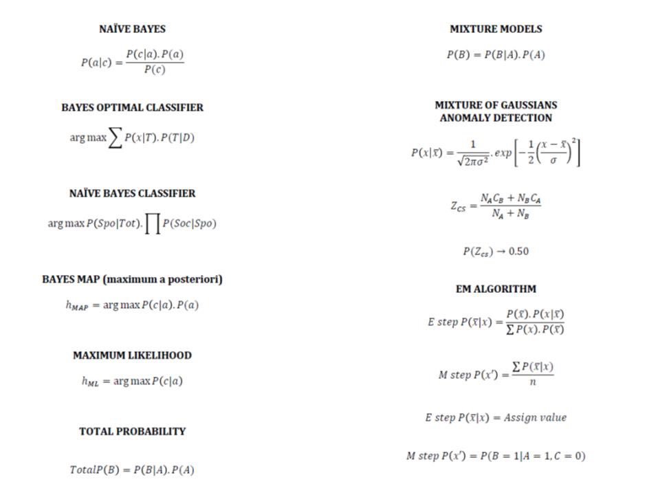 KirkDBorne's tweet photo. 140 #MachineLearning Formulas for #DataScientists (in a free downloadable 17-page PDF): https://t.co/HDXkEwYKbh #abdsc 

#BigData #DataScience #Statistics #AI #Mathematics #DataLiteracy #StatisticalLiteracy https://t.co/Jlwlhhs34W