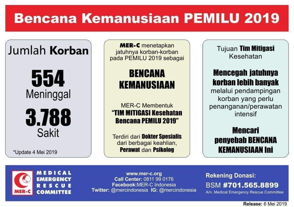 Innalillahi wainnailaihirojiun... 🤲🏼
#PrayForIndonesia 🇲🇨
#KorbanmeninggalPemilu2019
#IndonesiaBerduka
#BencanaNasionalIndonesia