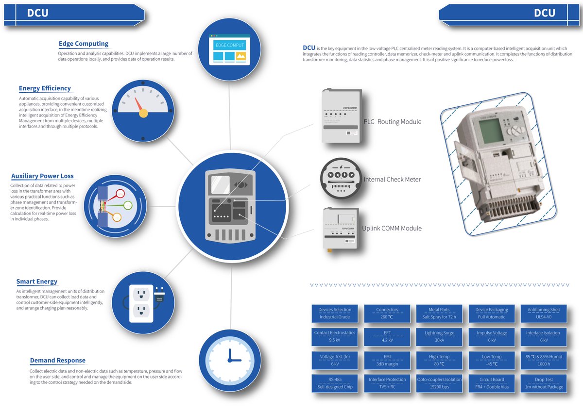 TOPSCOMM_PRC's tweet image. TOPSCOMM DCU (Data Concentrator Unit) plays an important role in #AMI, Know more, please chick
👉 topsmetering.com