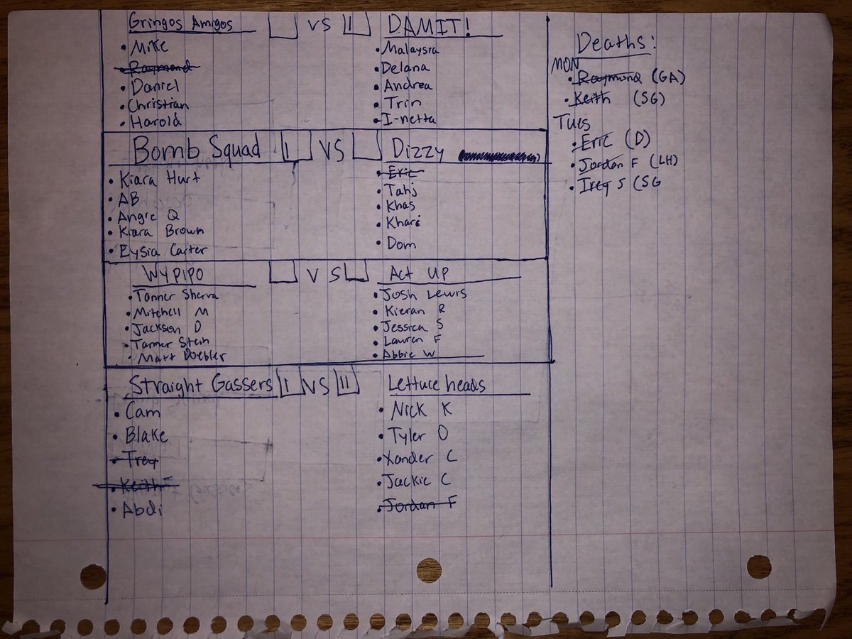 AssassinsPc's tweet photo. At the end of Day 2 we’ve had 5 casualties with DAMIT! drawing first blood, Lettuceheads going back and forth with Straight Gassers and the Bomb Squad shutting out Dizzy 1-0.
As of now, all teams have paid so don’t get caught lacking!
See who’s dead or alive in the list below. https://t.co/vZW7Qx3Re7