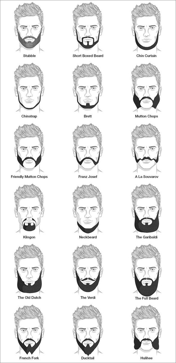 TheApricotsCom's tweet image. Top #beard styles men can Follow for their own styling look
