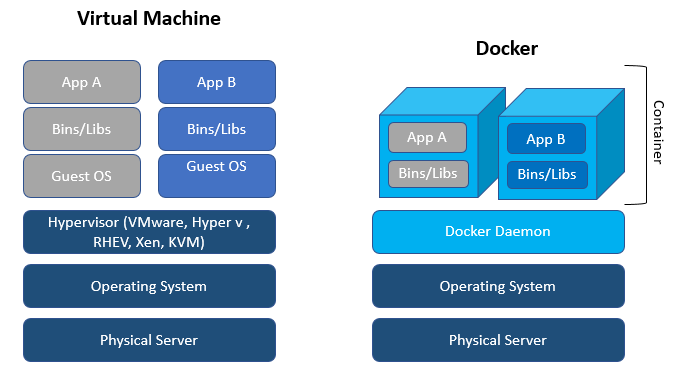 AleaIT Solutions (@aleait) on Twitter photo Virtual Machine VS Docker.....
.
.
aleaitsolutions.com/our-industries/
.
.
<a href="/AleaIT/">AleaIT Solutions</a> #Docker #DOCKERS #VirtualReality #machines #machine #MachineLearning #DataScientist #Database #ArtificialIntelligence #ArtificialInteligence #webdevelopment #webdeveloper #webdevelopers #webdev Virtual Machine VS Docker.....
.
.
aleaitsolutions.com/our-industries/
.
.
<a href="/AleaIT/">AleaIT Solutions</a> #Docker #DOCKERS #VirtualReality #machines #machine #MachineLearning #DataScientist #Database #ArtificialIntelligence #ArtificialInteligence #webdevelopment #webdeveloper #webdevelopers #webdev