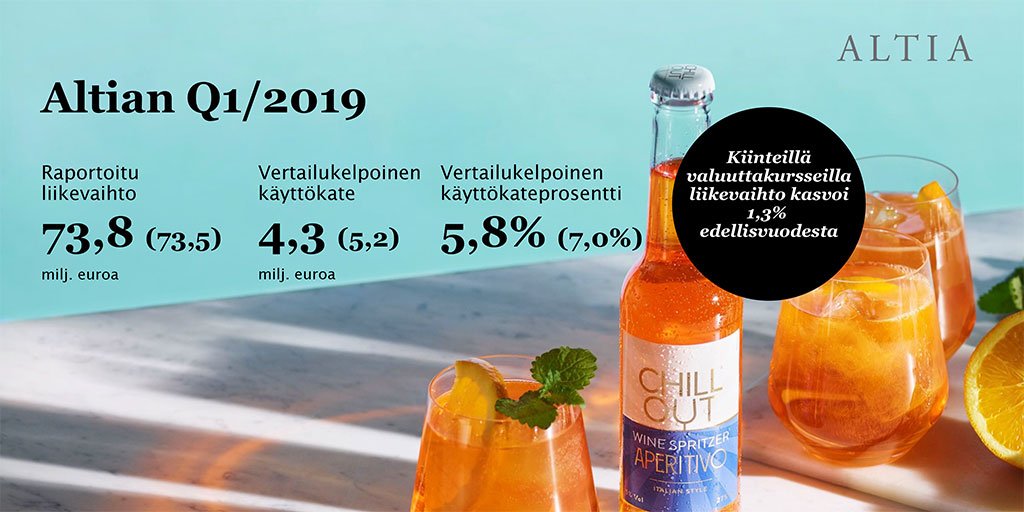 Altian Q1/2019: Liikevaihto kehittyi vakaasti, pääsiäisen ajoittuminen ja korkeat raaka-ainekustannukset vaikuttivat kannattavuuteen: altiagroup.com/fi/sijoittajat… #liiketoimintakatsaus #osavuosi #sijoittaminen #osakkeet