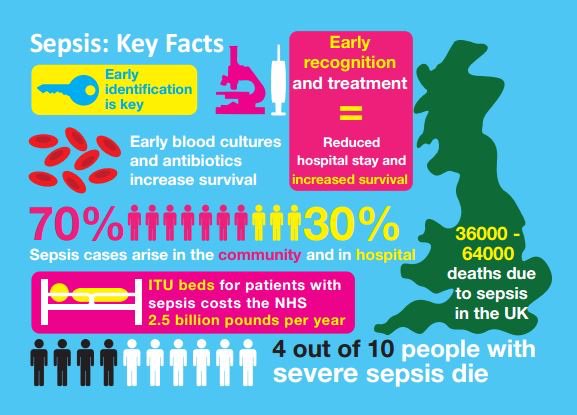 GandM_Motors's tweet image. Did you know 4 out of 10 people with severe sepsis die?
Come and support Jes our Miss London Finalist at
Sepsis Dinner &amp;amp; Dance
May 17th 2019
6pm
Kuflink Stadium, Northfleet
Click here for more information...
facebook.com/events/3440022…
#misslondon #finalist #spesis #dinner #dance