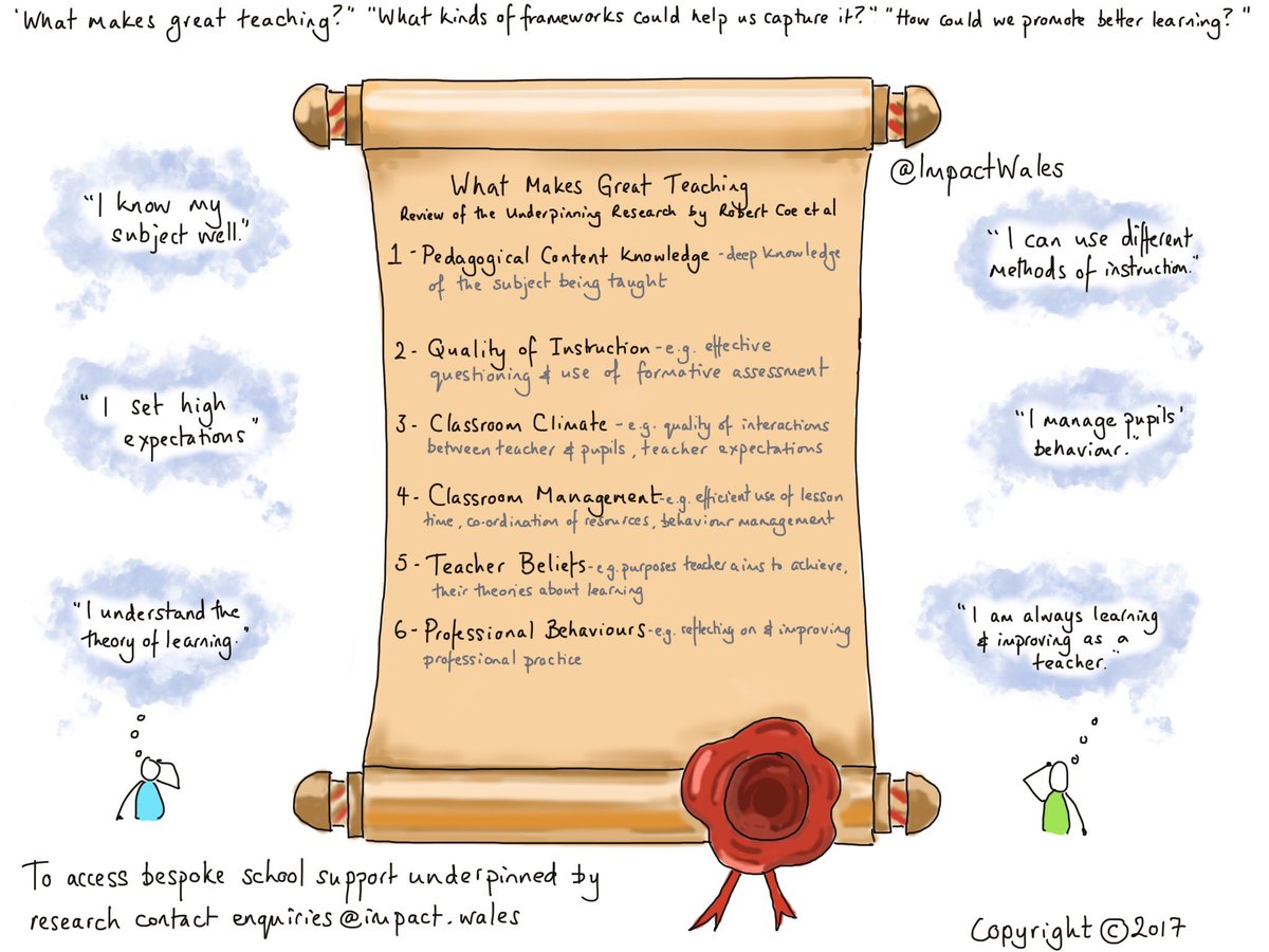 ImpactWales's tweet photo. What makes good teaching? 6 Ways to provide better learning from research. https://t.co/MHHTvJ1Ne6