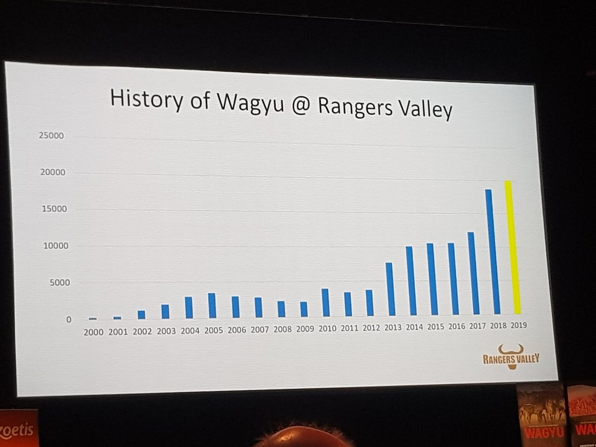 Very interesting to hear from Andrew Malloy talk about Wagyu at Rangers Valley.