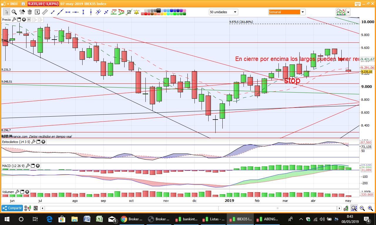 GRAFICOS IBEX - Página 10 D6BpFR7W0AATJZG?format=jpg&name=large