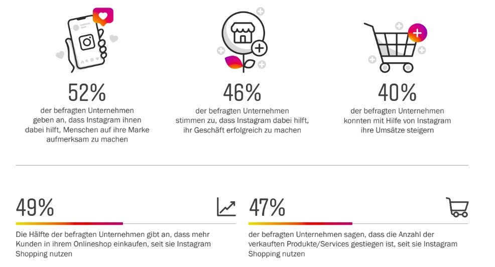 #Instagram kann gerade in frühen Unternehmensphasen ein spannendes Tool für kleine Unternehmen sein > #Facebook hat auf der #OMR19 aktuelle Zahlen zur Nutzung veröffentlicht: absatzwirtschaft.de/instagram-und-… via @aswonline