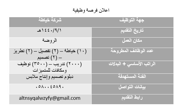 altnsyq's tweet photo. عاااجل وظائف خياطة وتصميم https://t.co/1jfvTC4uwL