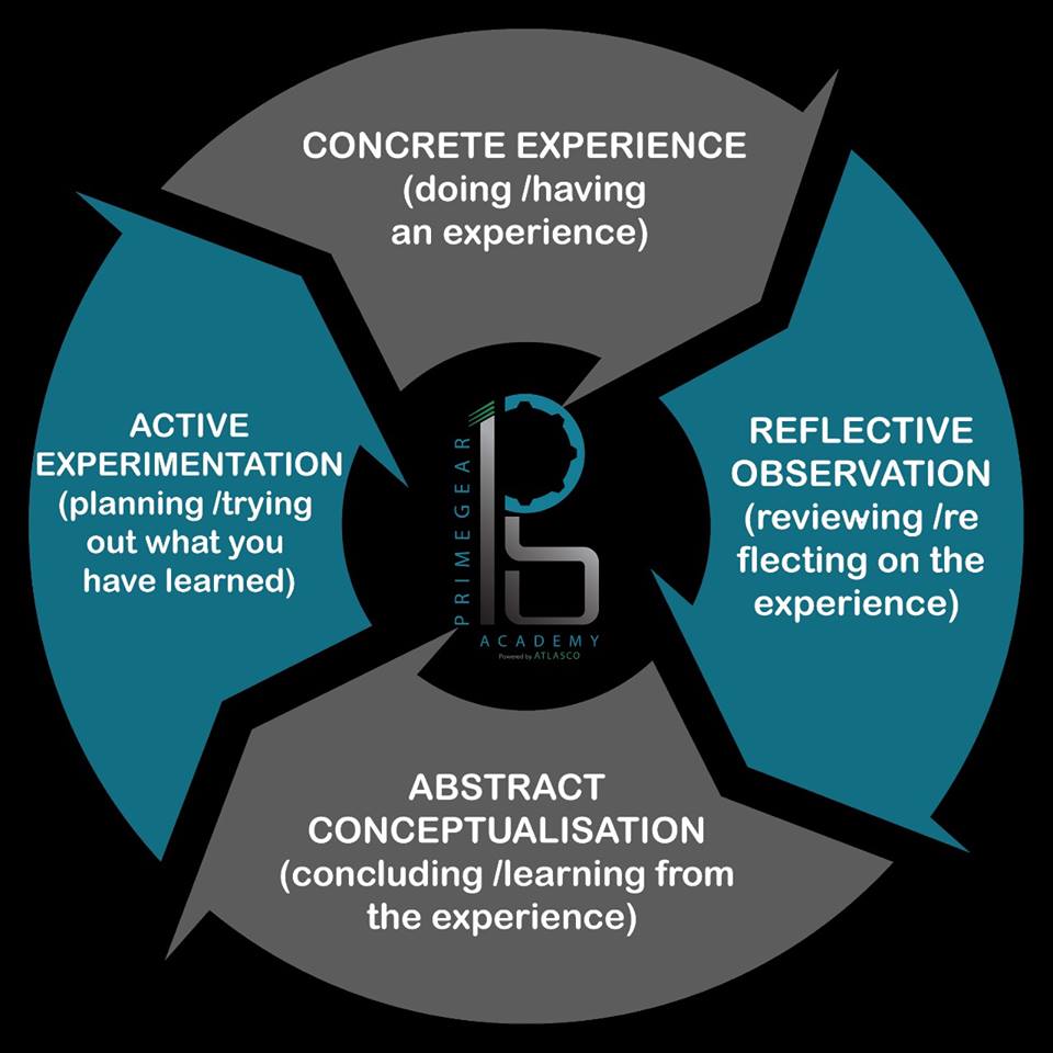 In Prime Gear we use a brilliant methodology. 
Have you ever heard about the experiential learning methodology?
It is a method of educating through first-hand experience where skills &amp; knowledge are gained outside of the traditional academic classroom.
